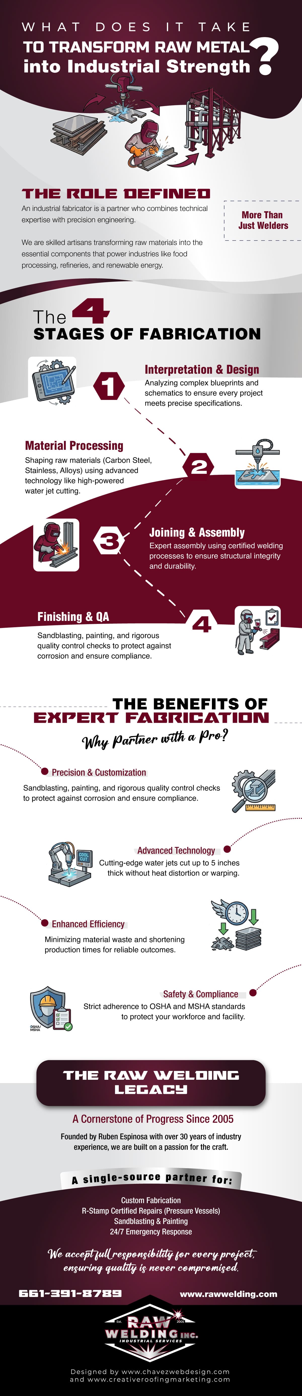 infographic about What Does It Take to Transform Raw Metal into Industrial Strength