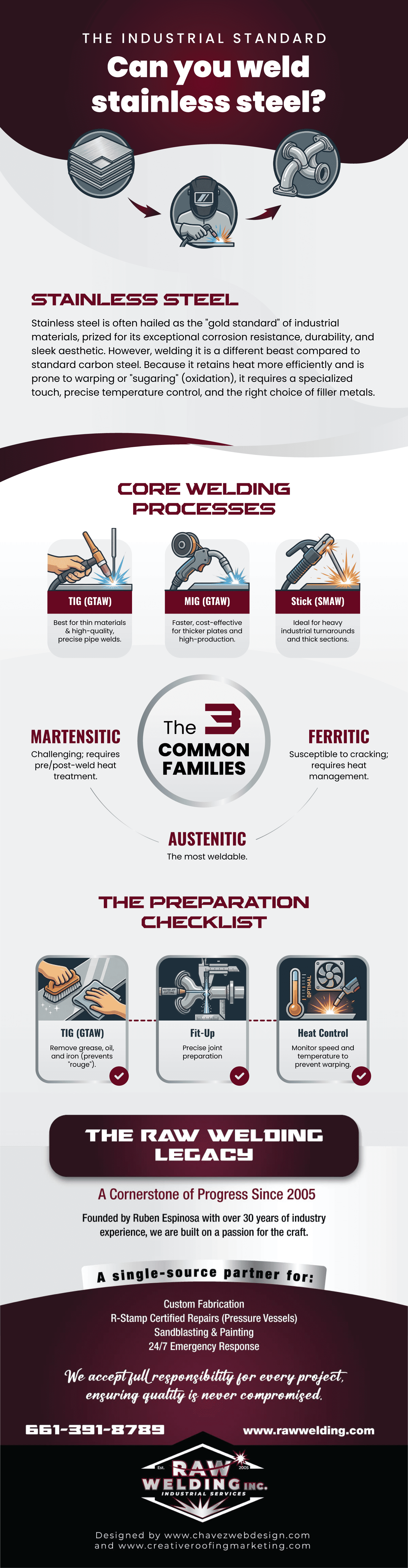 Can You Weld Stainless Steel infographic