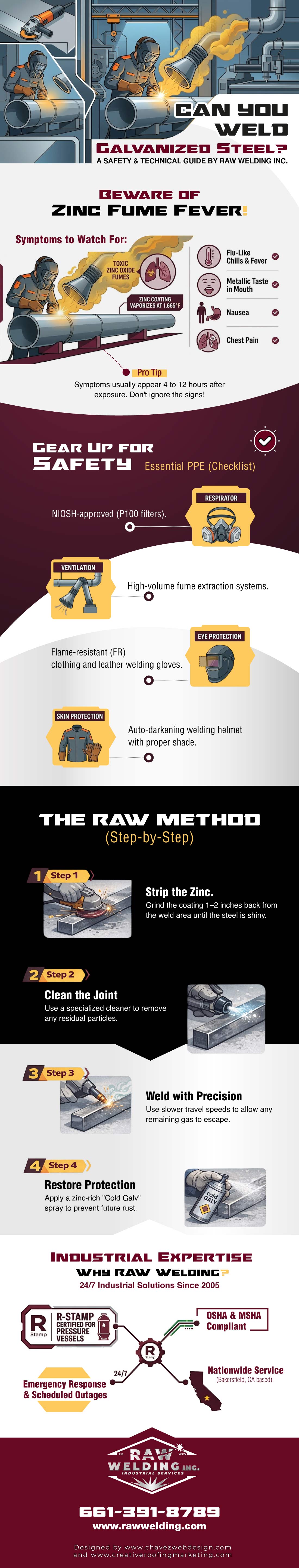 Can You Weld Galvanized Steel? infogaphic by raw welding